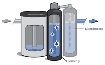 diagram of our water treatment process