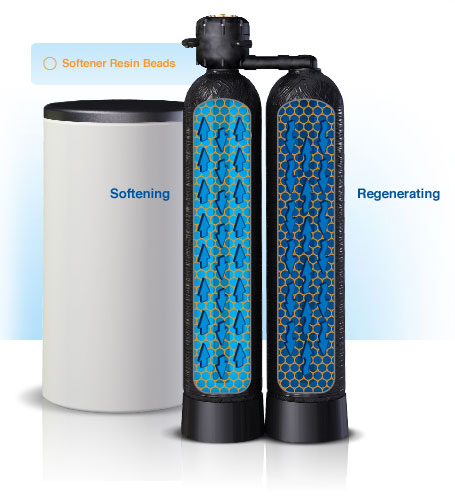 reverse osmosis filters